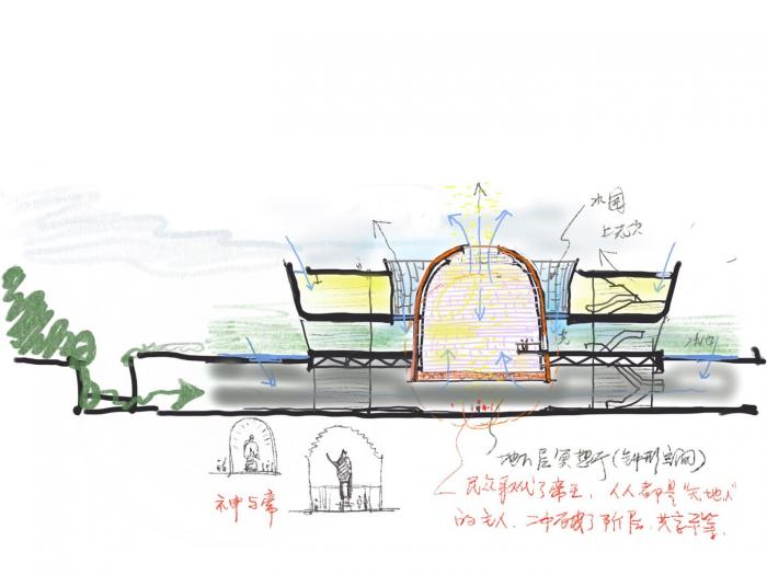 BIM建筑|大禹纪念馆方案 / 浙江大学建筑设计研究院+华南理工大学建筑设计研究院 BIM建筑|大禹纪念馆方案 / 浙江大学建筑设计研究院+华南理工大学建筑设计研究院