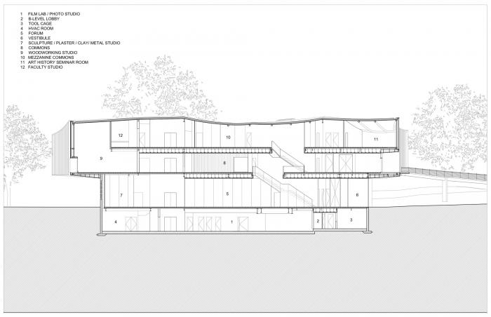 BIM建筑|轻盈飞动,绕古树而生,温特视觉艺术楼 / 斯蒂文·霍尔建筑事务所 BIM建筑|轻盈飞动,绕古树而生,温特视觉艺术楼 / 斯蒂文·霍尔建筑事务所