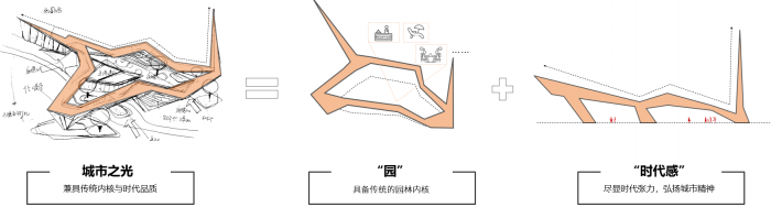 BIM建筑|武汉万科城市之光展示中心 / 上海天华建筑设计 BIM建筑|武汉万科城市之光展示中心 / 上海天华建筑设计