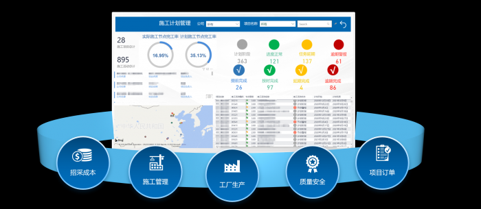 畅谈结构化数据:建筑地产商业智能的应用关键 畅谈结构化数据:建筑地产商业智能的应用关键