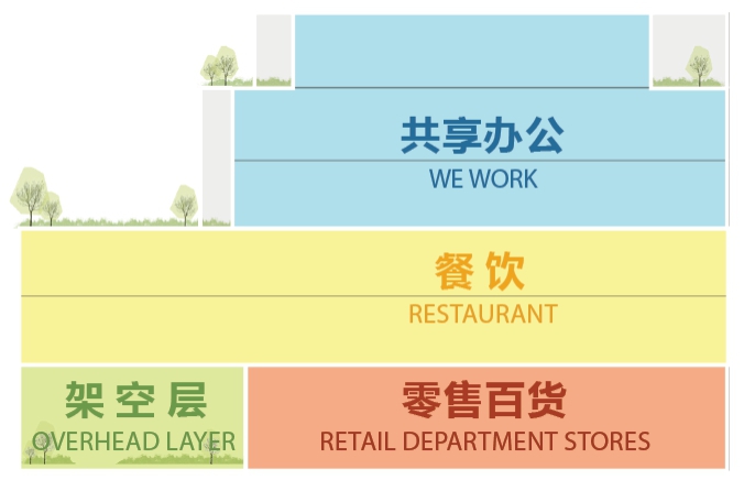 BIM建筑|Z31商业改造,获选2020伦敦设计奖”国际商业改造”银奖 / 王川,易伟,滕树杰,虞舜超 BIM建筑|Z31商业改造,获选2020伦敦设计奖”国际商业改造”银奖 / 王川,易伟,滕树杰,虞舜超