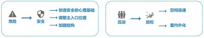 BIM建筑|深圳宝安区航城社区健康服务中心 / 深圳中海世纪建筑设计有限公司 BIM建筑|深圳宝安区航城社区健康服务中心 / 深圳中海世纪建筑设计有限公司