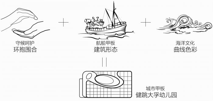 BIM建筑|三门健跳大孚双语幼儿园,台州 / 上海思序建筑规划设计 BIM建筑|三门健跳大孚双语幼儿园,台州 / 上海思序建筑规划设计