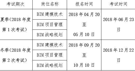 BIM问答|2018年BIM什么时候考试 BIM问答|2018年BIM什么时候考试