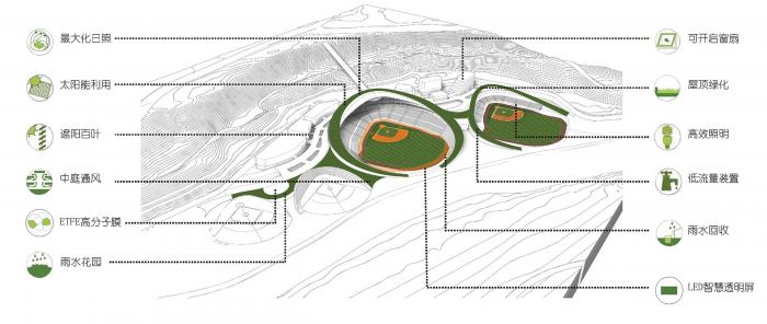 BIM建筑|云南省腾冲市国际棒球运动公园 / 深圳中海世纪建筑设计有限公司 BIM建筑|云南省腾冲市国际棒球运动公园 / 深圳中海世纪建筑设计有限公司