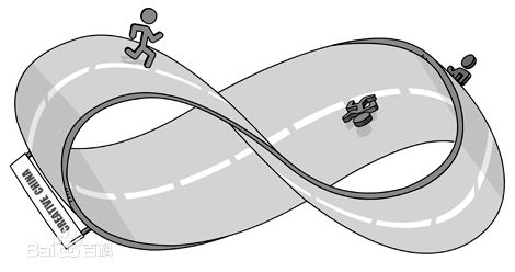 BIM问答|如何用Rhino做出莫斯乌比环? BIM问答|如何用Rhino做出莫斯乌比环?