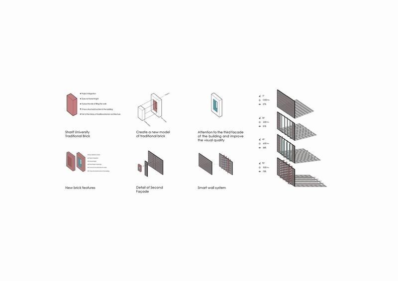 BIM建筑|砖石结构像素化装饰 | 谢里夫理工大学办公楼 BIM建筑|砖石结构像素化装饰 | 谢里夫理工大学办公楼