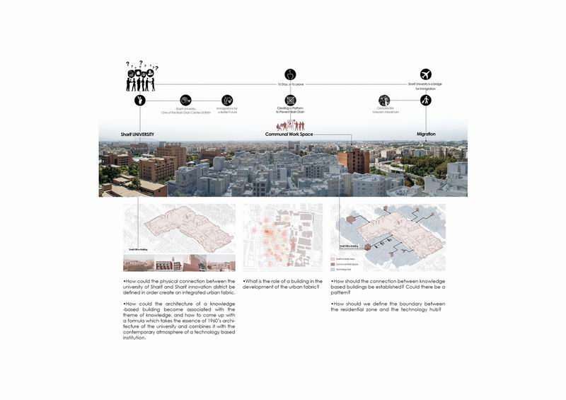BIM建筑|砖石结构像素化装饰 | 谢里夫理工大学办公楼 BIM建筑|砖石结构像素化装饰 | 谢里夫理工大学办公楼
