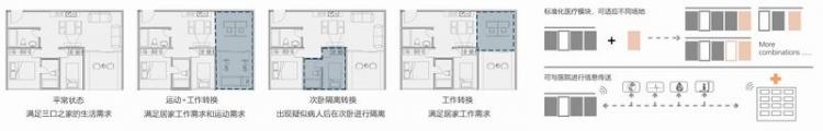 BIM建筑|2020基准杯二等奖 | 回应疫情和老龄化问题的青银共居韧性社区 BIM建筑|2020基准杯二等奖 | 回应疫情和老龄化问题的青银共居韧性社区