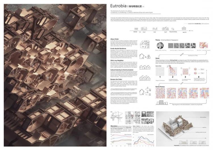 BIM建筑|UIA-霍普杯丨2016-2019年一等奖作品解读 BIM建筑|UIA-霍普杯丨2016-2019年一等奖作品解读