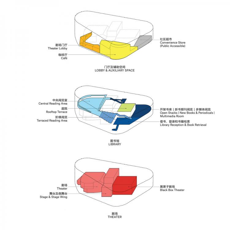 BIM建筑|上海平和图书剧场 / OPEN Architecture BIM建筑|上海平和图书剧场 / OPEN Architecture