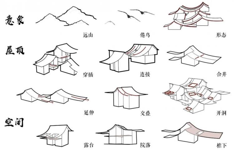 BIM建筑|2020建筑新人赛TOP 100 | 趣味屋顶 爱发呆的重大女孩设计了一场好玩的梦 BIM建筑|2020建筑新人赛TOP 100 | 趣味屋顶 爱发呆的重大女孩设计了一场好玩的梦