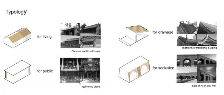 BIM建筑|2020霍普杯一等奖解读:《古城起搏器》,城市乌托邦 BIM建筑|2020霍普杯一等奖解读:《古城起搏器》,城市乌托邦