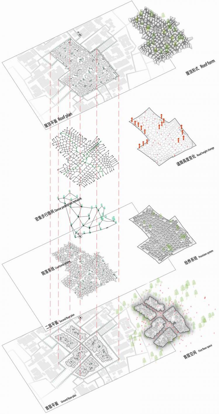 BIM建筑|2020基准杯二等奖 | 改造城中村的新思路 打造横向形态的超级寓所 BIM建筑|2020基准杯二等奖 | 改造城中村的新思路 打造横向形态的超级寓所