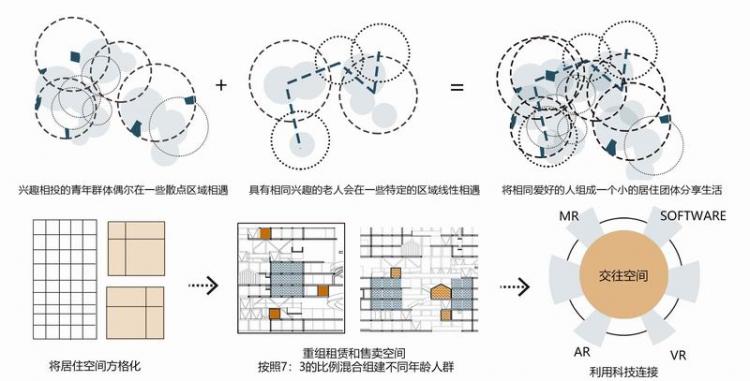 BIM建筑|2020基准杯二等奖 | 回应疫情和老龄化问题的青银共居韧性社区 BIM建筑|2020基准杯二等奖 | 回应疫情和老龄化问题的青银共居韧性社区