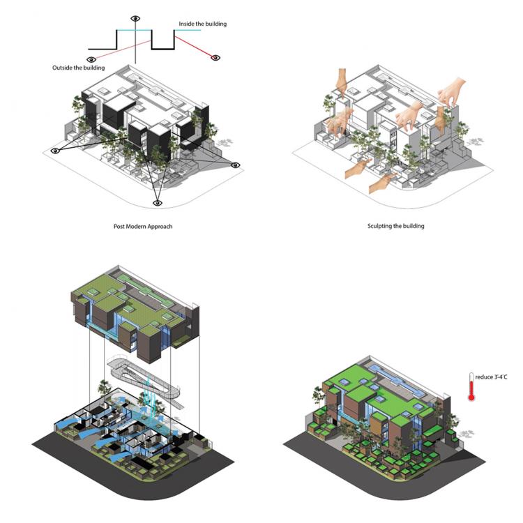 BIM建筑|印尼自然采光实验性住宅 / RAD+ar BIM建筑|印尼自然采光实验性住宅 / RAD+ar