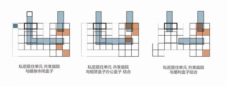 BIM建筑|2020基准杯二等奖 | 回应疫情和老龄化问题的青银共居韧性社区 BIM建筑|2020基准杯二等奖 | 回应疫情和老龄化问题的青银共居韧性社区