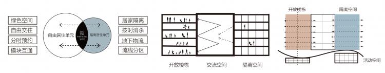 BIM建筑|2020基准杯二等奖 | 回应疫情和老龄化问题的青银共居韧性社区 BIM建筑|2020基准杯二等奖 | 回应疫情和老龄化问题的青银共居韧性社区