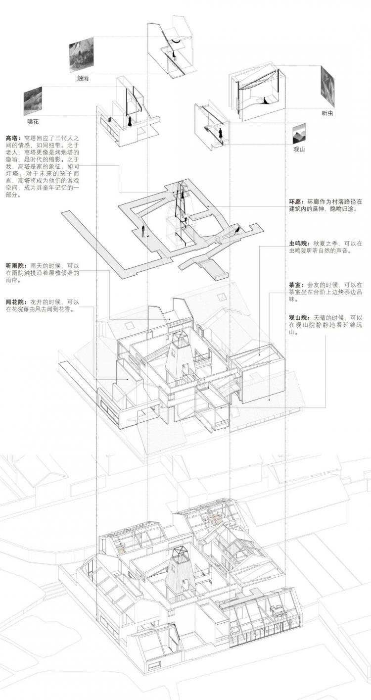 BIM建筑|优质竞赛作品解读 | 希望打造一栋建筑,用来听风听雨晒太阳 BIM建筑|优质竞赛作品解读 | 希望打造一栋建筑,用来听风听雨晒太阳