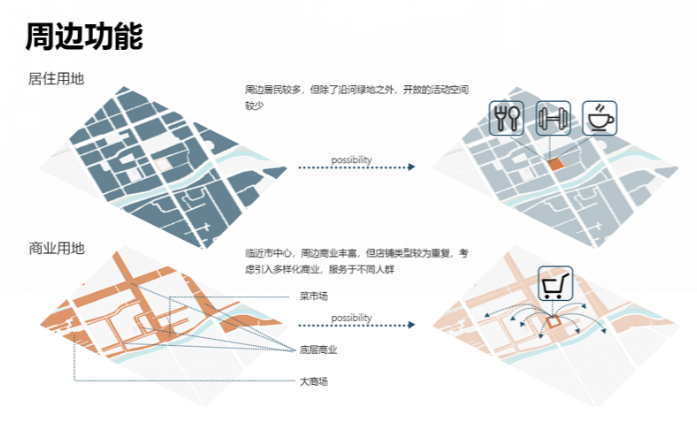 BIM建筑|2020基准杯二等奖 | 回应疫情和老龄化问题的青银共居韧性社区 BIM建筑|2020基准杯二等奖 | 回应疫情和老龄化问题的青银共居韧性社区