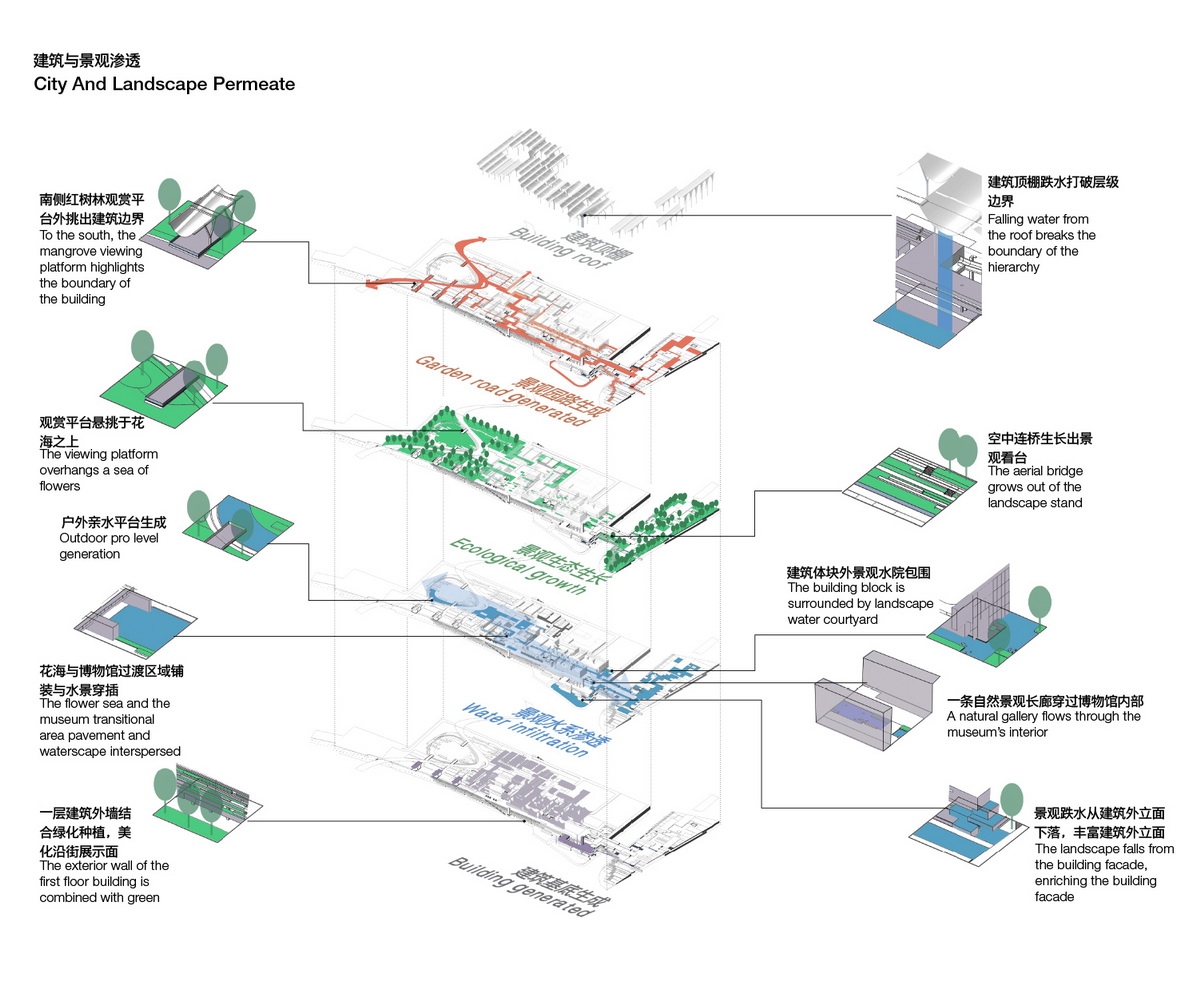 BIM建筑|深圳红树林湿地博物馆竞赛入围方案 / 局内建筑+普罗建筑+柏涛景观 BIM建筑|深圳红树林湿地博物馆竞赛入围方案 / 局内建筑+普罗建筑+柏涛景观