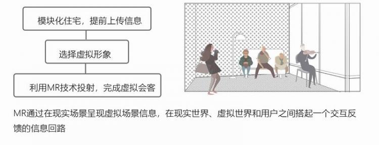 BIM建筑|2020基准杯二等奖 | 回应疫情和老龄化问题的青银共居韧性社区 BIM建筑|2020基准杯二等奖 | 回应疫情和老龄化问题的青银共居韧性社区