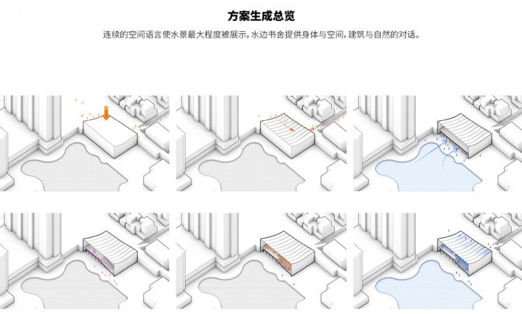 BIM建筑|华盈社区配套书房建筑设计方案竞赛评审结果公示 BIM建筑|华盈社区配套书房建筑设计方案竞赛评审结果公示