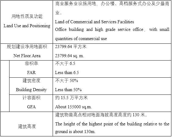 BIM建筑|成都交子公园金融商务区22#、12#地块建筑概念方案国际征集 BIM建筑|成都交子公园金融商务区22#、12#地块建筑概念方案国际征集
