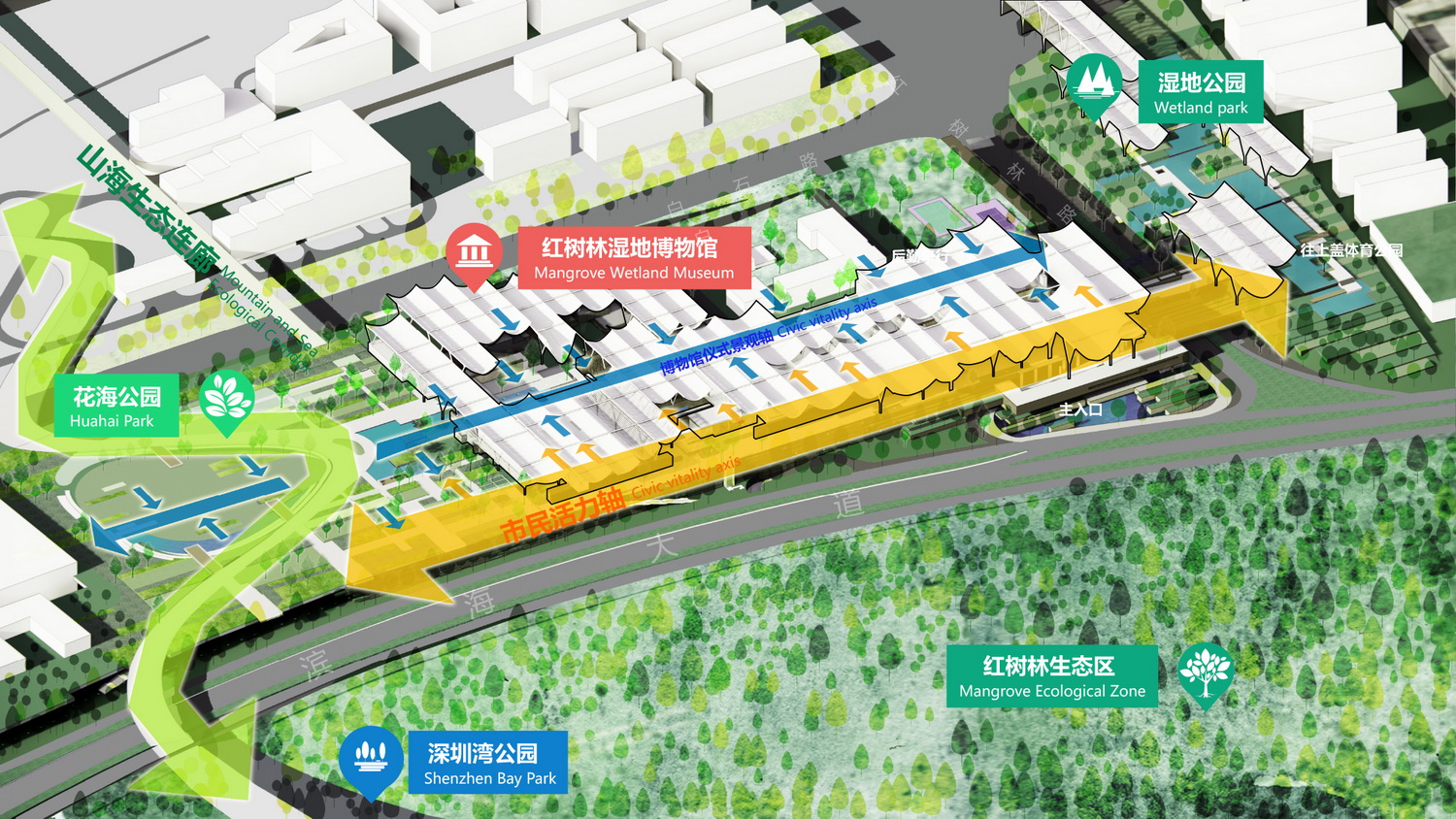 BIM建筑|深圳红树林湿地博物馆竞赛入围方案 / 局内建筑+普罗建筑+柏涛景观 BIM建筑|深圳红树林湿地博物馆竞赛入围方案 / 局内建筑+普罗建筑+柏涛景观