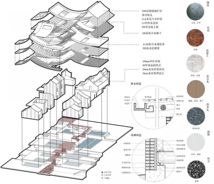 BIM建筑|2020建筑新人赛TOP 100 | 趣味屋顶 爱发呆的重大女孩设计了一场好玩的梦 BIM建筑|2020建筑新人赛TOP 100 | 趣味屋顶 爱发呆的重大女孩设计了一场好玩的梦
