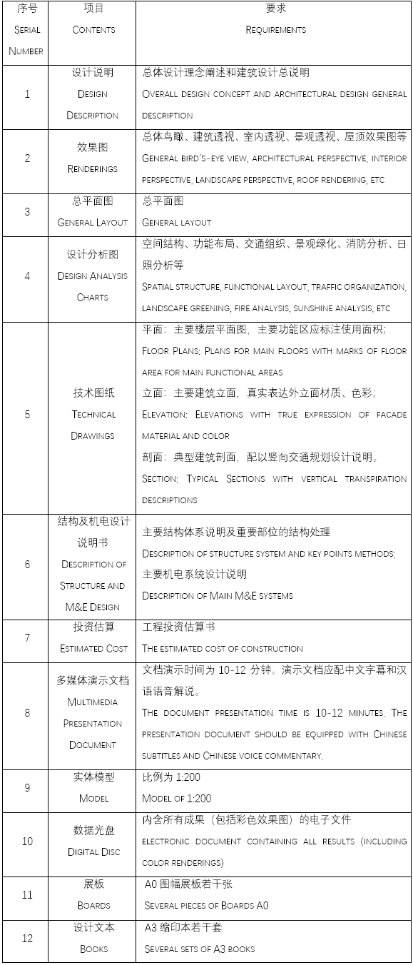 BIM建筑|成都交子公园金融商务区22#、12#地块建筑概念方案国际征集 BIM建筑|成都交子公园金融商务区22#、12#地块建筑概念方案国际征集