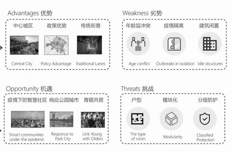 BIM建筑|2020基准杯二等奖 | 回应疫情和老龄化问题的青银共居韧性社区 BIM建筑|2020基准杯二等奖 | 回应疫情和老龄化问题的青银共居韧性社区