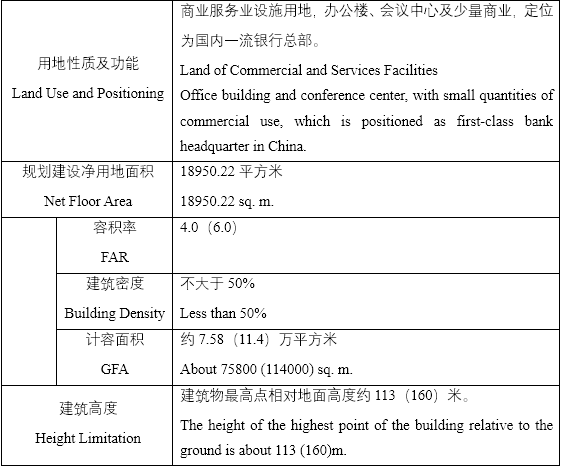 BIM建筑|成都交子公园金融商务区22#、12#地块建筑概念方案国际征集 BIM建筑|成都交子公园金融商务区22#、12#地块建筑概念方案国际征集