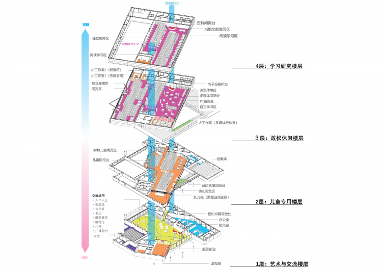 BIM建筑|Librio行桥:扭转与堆叠 / 三上建筑事务所 BIM建筑|Librio行桥:扭转与堆叠 / 三上建筑事务所