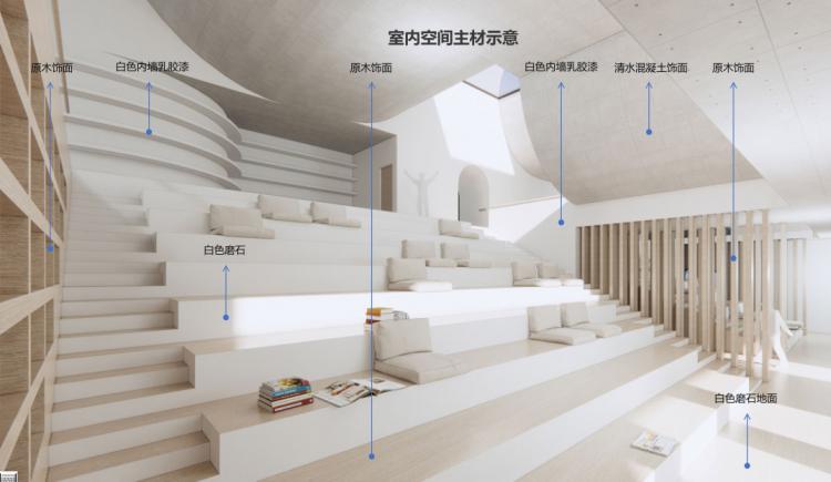 BIM建筑|华盈社区配套书房建筑设计方案竞赛评审结果公示 BIM建筑|华盈社区配套书房建筑设计方案竞赛评审结果公示