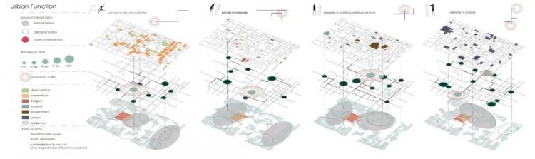 BIM建筑|2020霍普杯一等奖解读:《古城起搏器》,城市乌托邦 BIM建筑|2020霍普杯一等奖解读:《古城起搏器》,城市乌托邦