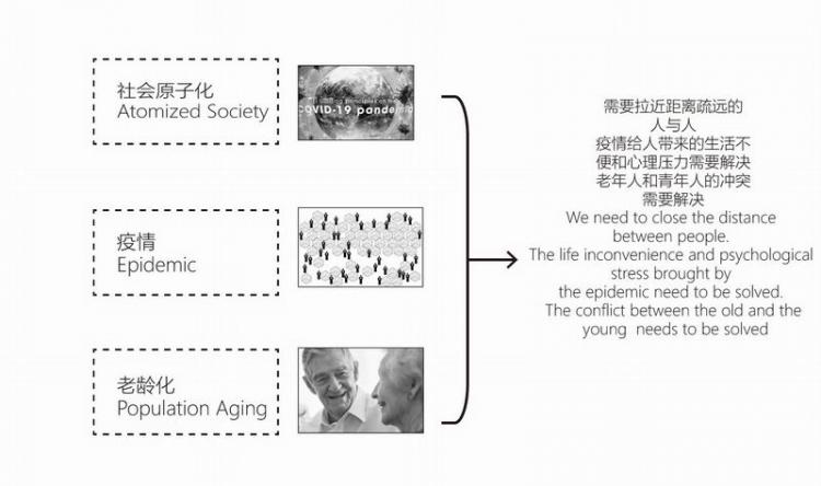 BIM建筑|2020基准杯二等奖 | 回应疫情和老龄化问题的青银共居韧性社区 BIM建筑|2020基准杯二等奖 | 回应疫情和老龄化问题的青银共居韧性社区