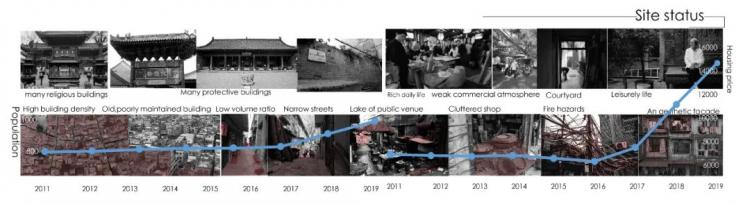 BIM建筑|2020霍普杯一等奖解读:《古城起搏器》,城市乌托邦 BIM建筑|2020霍普杯一等奖解读:《古城起搏器》,城市乌托邦