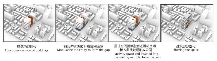 BIM建筑|2020基准杯二等奖 | 回应疫情和老龄化问题的青银共居韧性社区 BIM建筑|2020基准杯二等奖 | 回应疫情和老龄化问题的青银共居韧性社区
