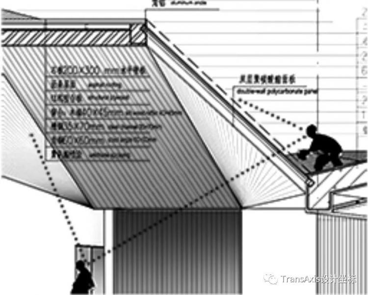 BIM建筑|2020建筑新人赛TOP 2 | 学院派“教科书‘级别的折板屋面美术馆 BIM建筑|2020建筑新人赛TOP 2 | 学院派“教科书‘级别的折板屋面美术馆