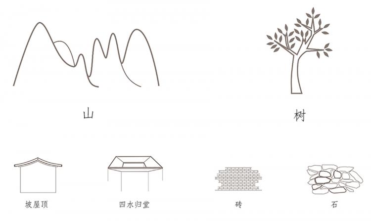 BIM建筑|民宿 - 蔓兰家的四季,北京 / SUNLAY三磊 BIM建筑|民宿 - 蔓兰家的四季,北京 / SUNLAY三磊