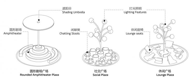 BIM建筑|金马仙踪,一种新型公共空间“城市玩具” / 佰筑设计 BIM建筑|金马仙踪,一种新型公共空间“城市玩具” / 佰筑设计