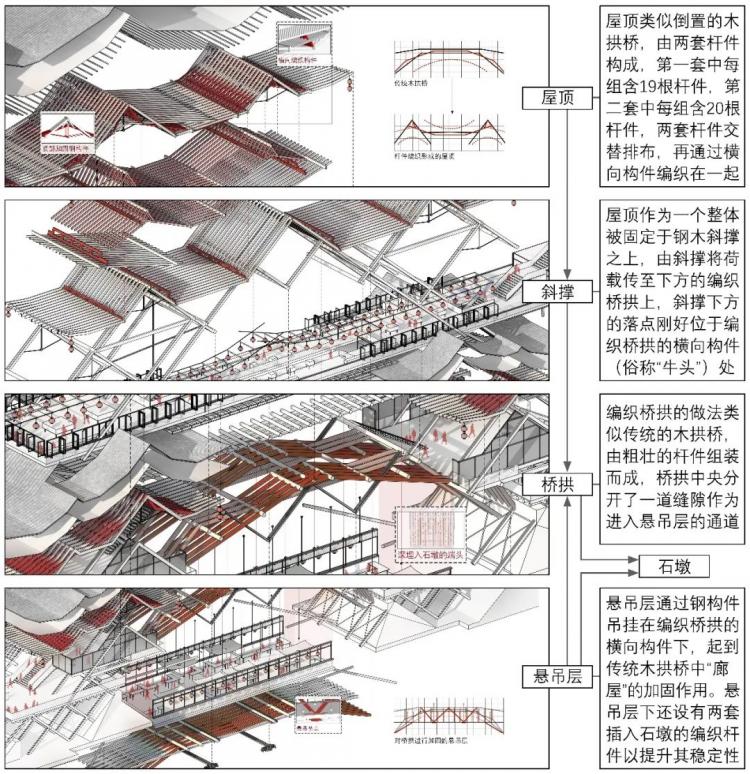 BIM建筑|2019基准杯二等奖 | 用传统木拱桥工艺搭建水岸工艺馆 BIM建筑|2019基准杯二等奖 | 用传统木拱桥工艺搭建水岸工艺馆