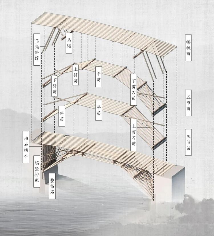 BIM建筑|2019基准杯二等奖 | 用传统木拱桥工艺搭建水岸工艺馆 BIM建筑|2019基准杯二等奖 | 用传统木拱桥工艺搭建水岸工艺馆