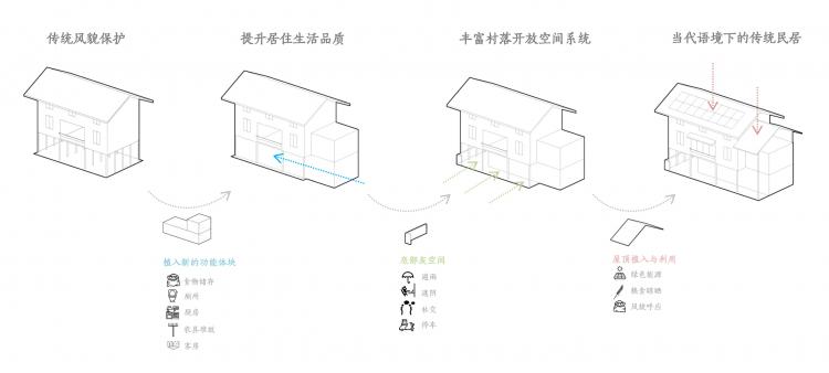 BIM建筑|生长与对话:贵州龙塘精准扶贫设计实践 / gad · line+ studio BIM建筑|生长与对话:贵州龙塘精准扶贫设计实践 / gad · line+ studio