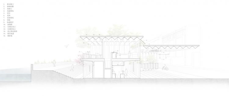 BIM建筑|上海苏州河中石化加油站改造 / 同济原作设计工作室 BIM建筑|上海苏州河中石化加油站改造 / 同济原作设计工作室