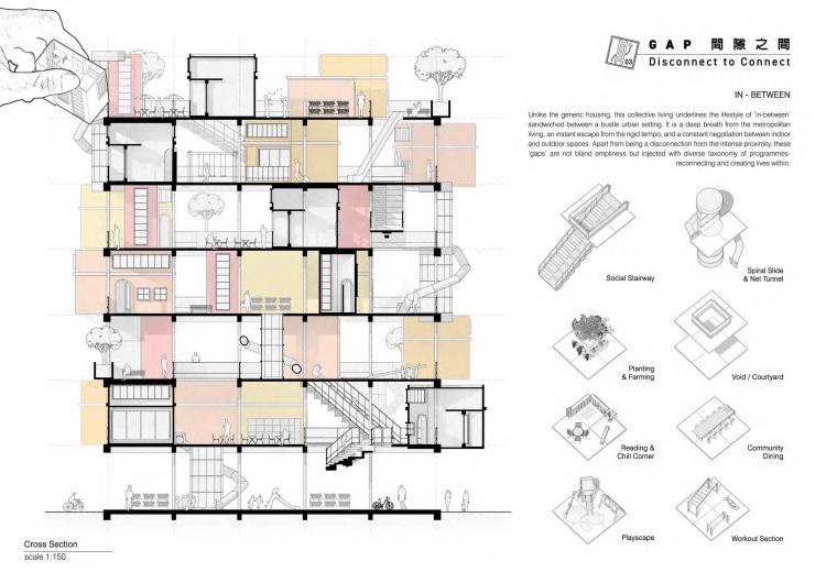 BIM建筑|住宅的未来 - 在大流感来临之前与之后 | 2021纸上住宅建筑国际竞图结果 BIM建筑|住宅的未来 - 在大流感来临之前与之后 | 2021纸上住宅建筑国际竞图结果
