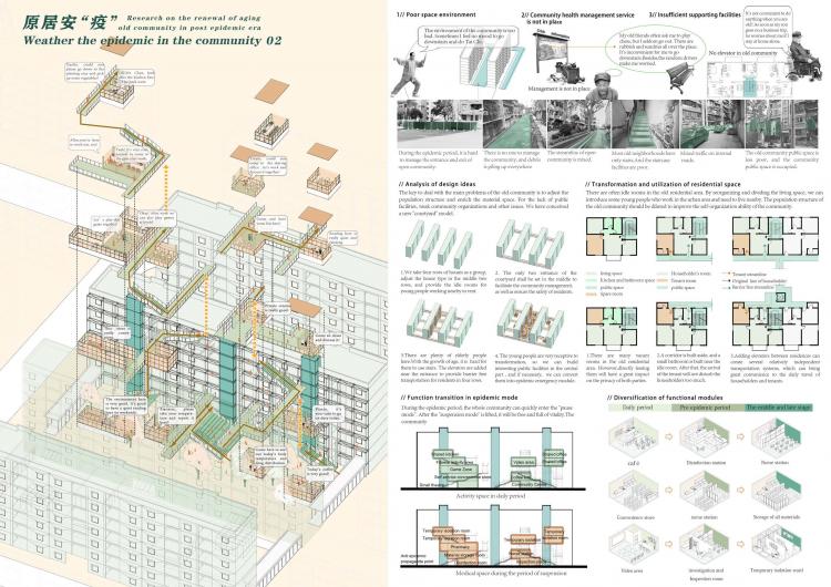 BIM建筑|住宅的未来 - 在大流感来临之前与之后 | 2021纸上住宅建筑国际竞图结果 BIM建筑|住宅的未来 - 在大流感来临之前与之后 | 2021纸上住宅建筑国际竞图结果