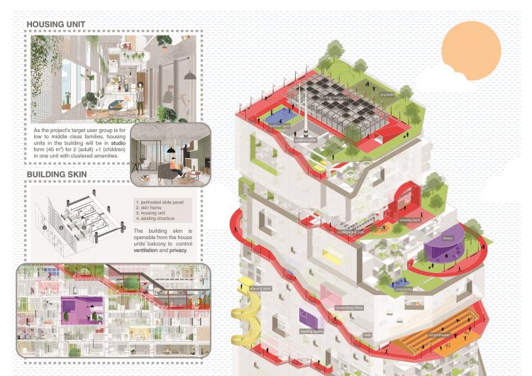 BIM建筑|住宅的未来 - 在大流感来临之前与之后 | 2021纸上住宅建筑国际竞图结果 BIM建筑|住宅的未来 - 在大流感来临之前与之后 | 2021纸上住宅建筑国际竞图结果