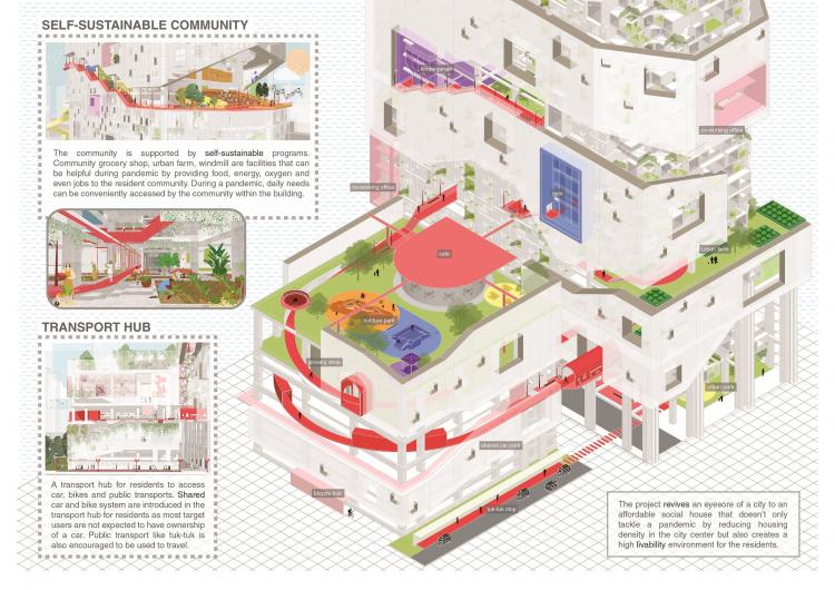 BIM建筑|住宅的未来 - 在大流感来临之前与之后 | 2021纸上住宅建筑国际竞图结果 BIM建筑|住宅的未来 - 在大流感来临之前与之后 | 2021纸上住宅建筑国际竞图结果